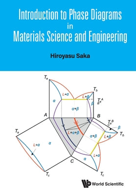 Introduction to Phase Diagrams in Materials Science & Eng