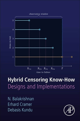 Book cover of Hybrid Censoring Know-How: Designs and Implementations by Balakrishnan, Narayanaswamy